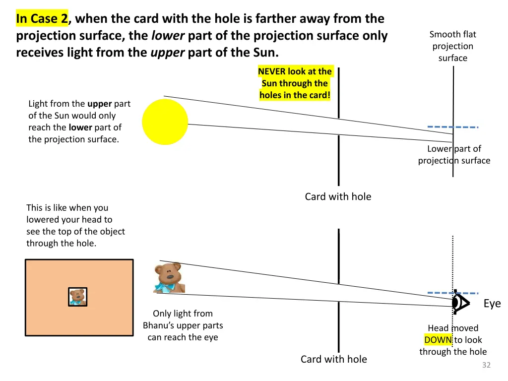 in case 2 when the card with the hole is farther