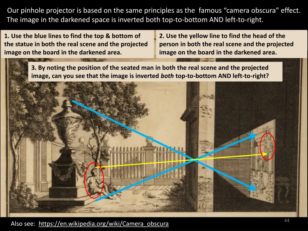 our pinhole projector is based on the same