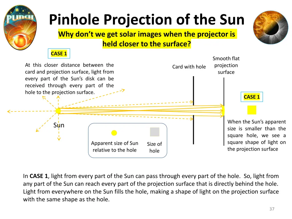 pinhole projection