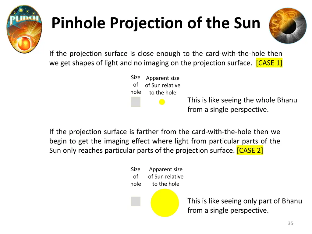 pinhole projection of the sun 4