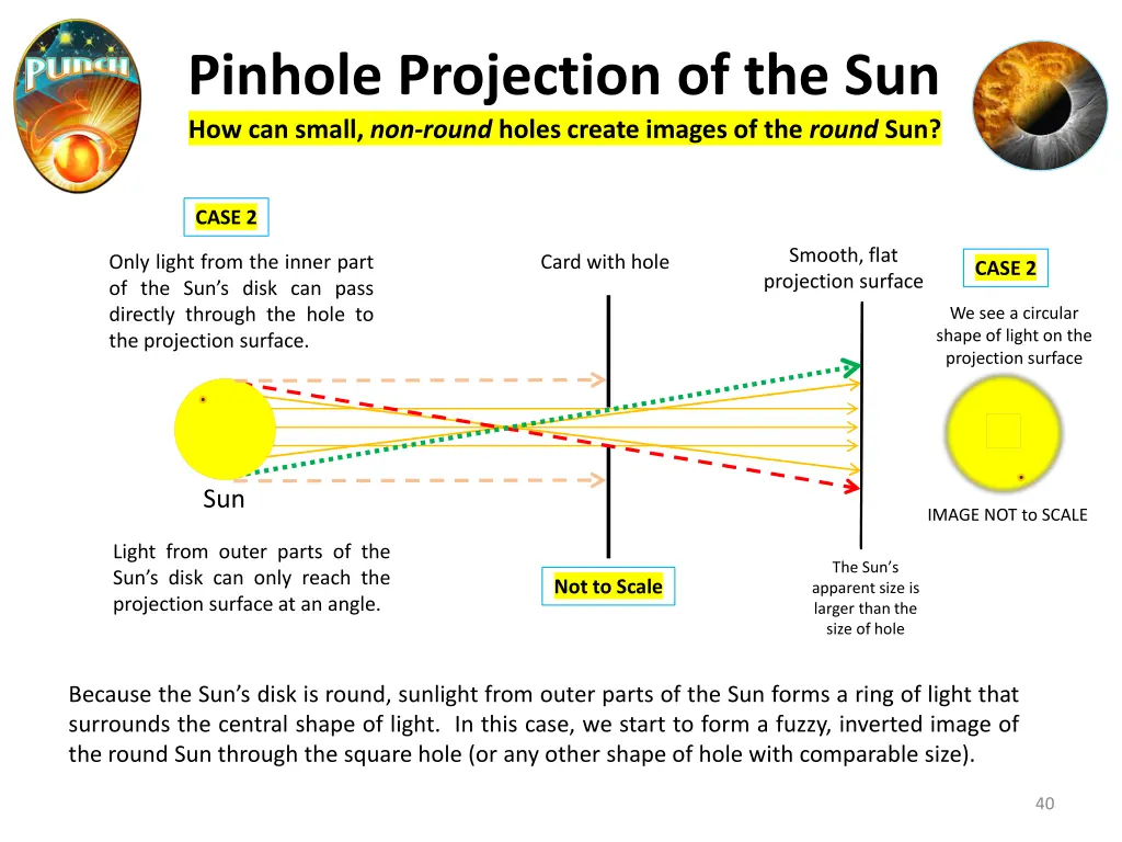 pinhole projection of the sun how can small 2