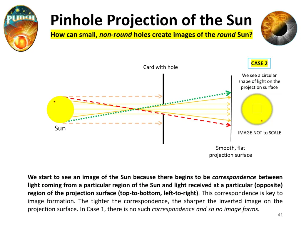 pinhole projection of the sun how can small 3