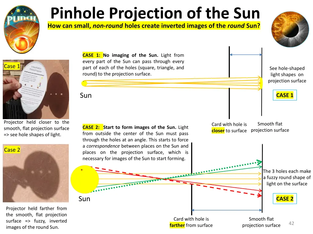 pinhole projection of the sun how can small 4