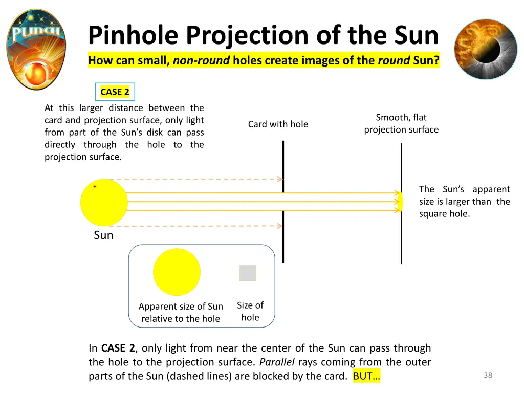 pinhole projection of the sun how can small