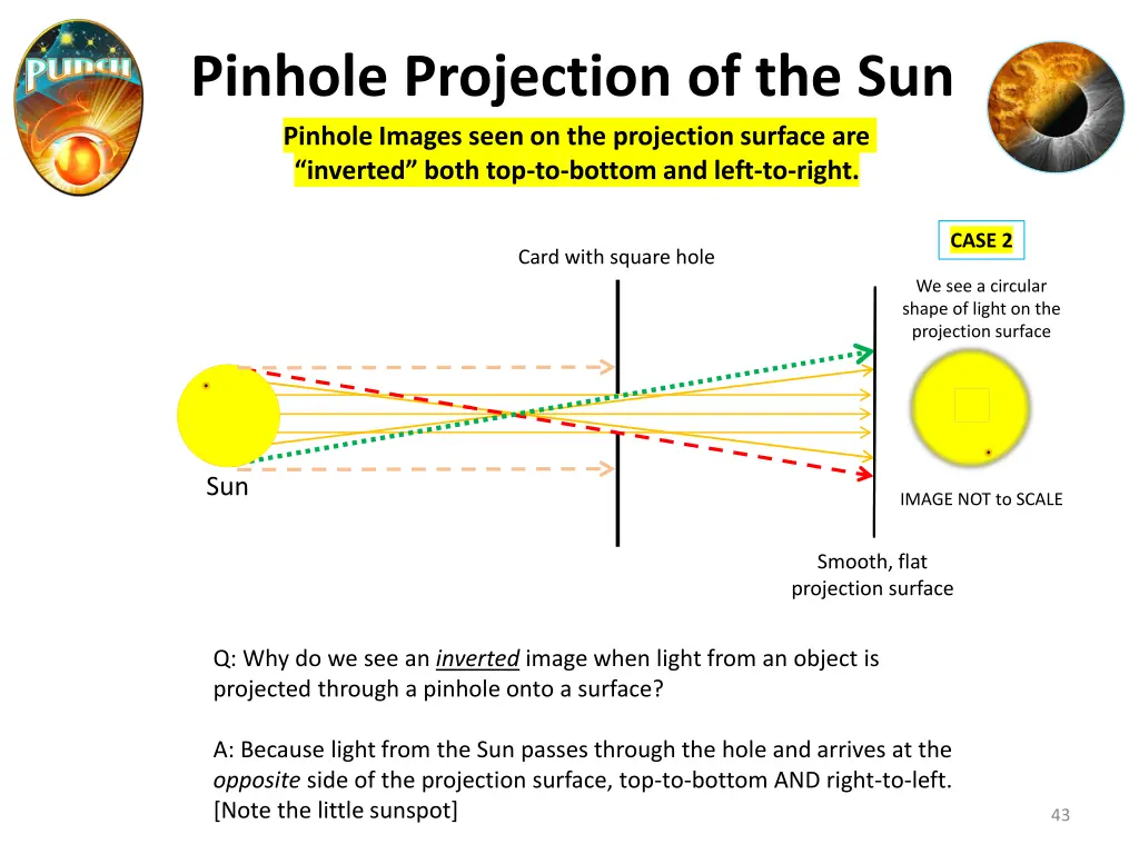 pinhole projection of the sun pinhole images seen