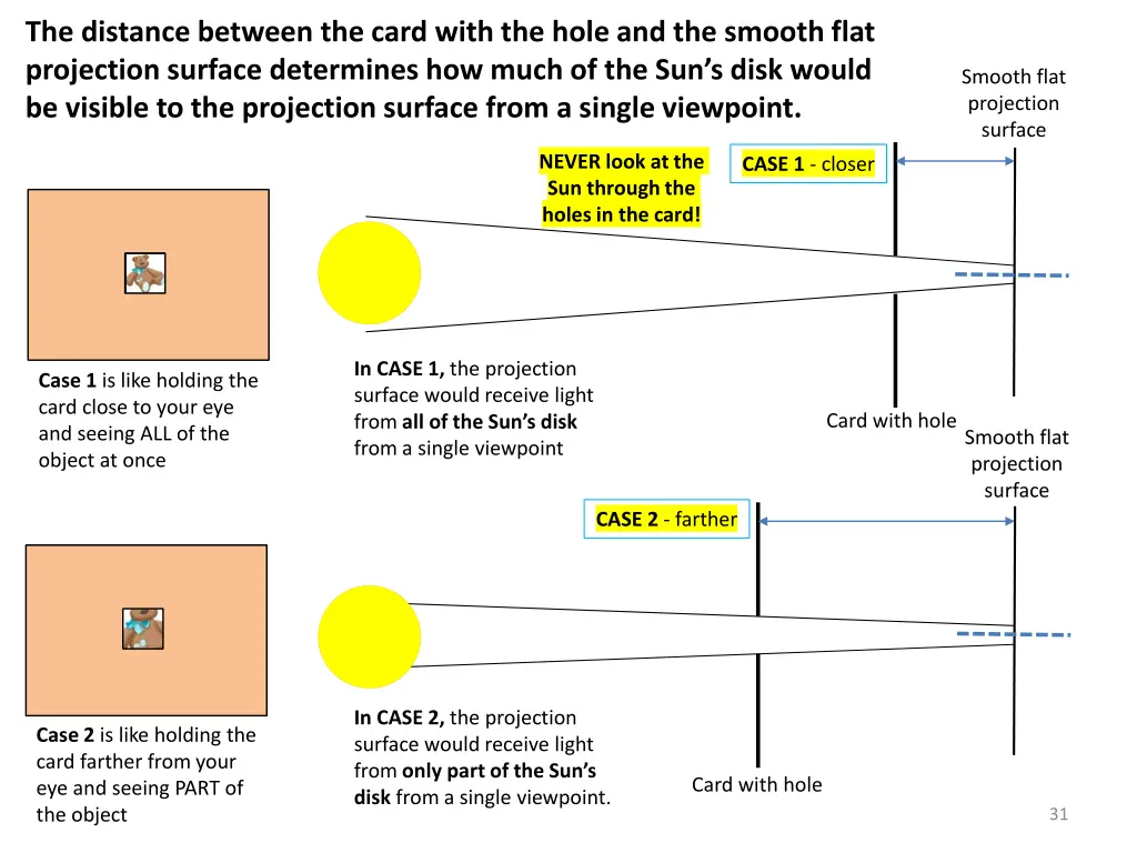 the distance between the card with the hole