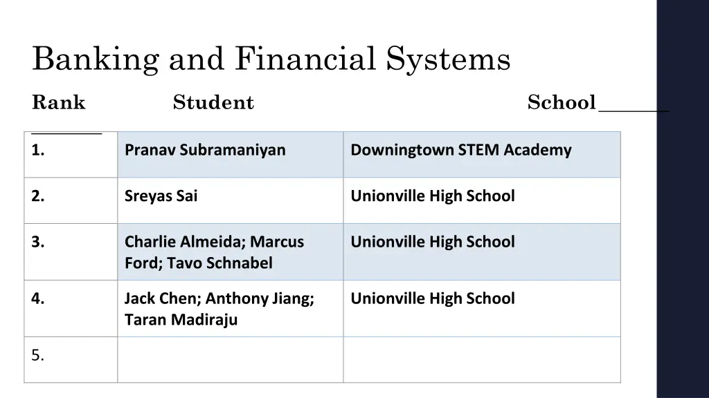 banking and financial systems