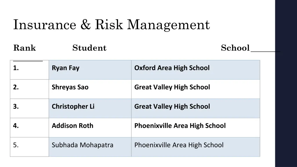 insurance risk management