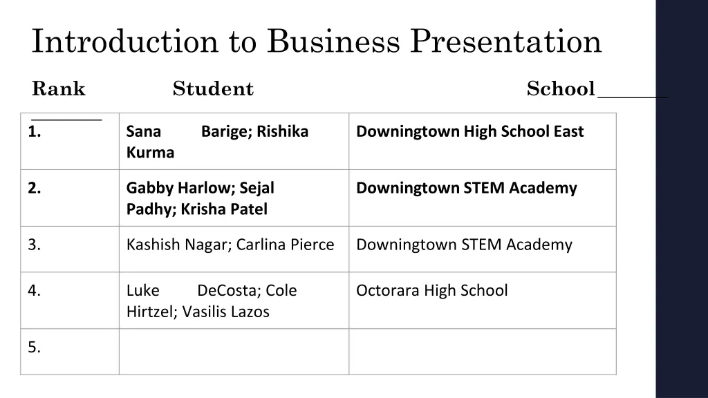 introduction to business presentation