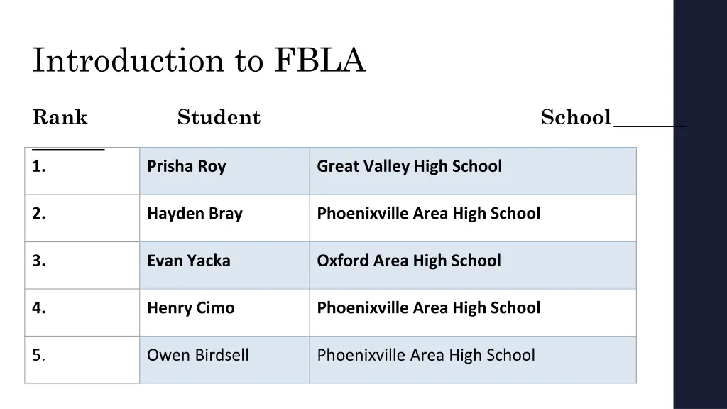 introduction to fbla