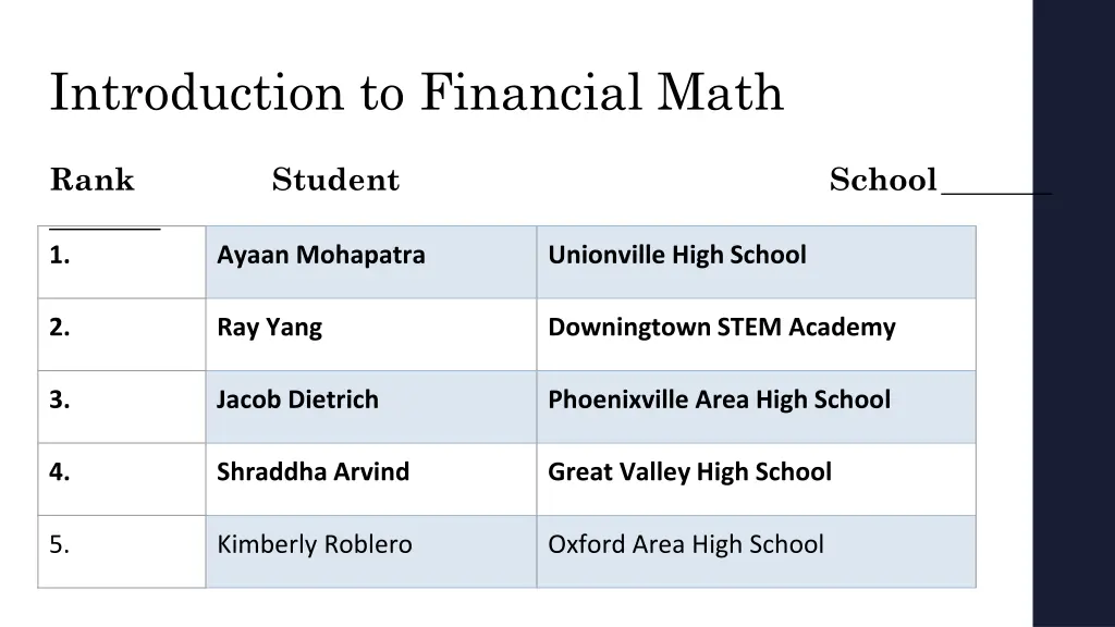 introduction to financial math