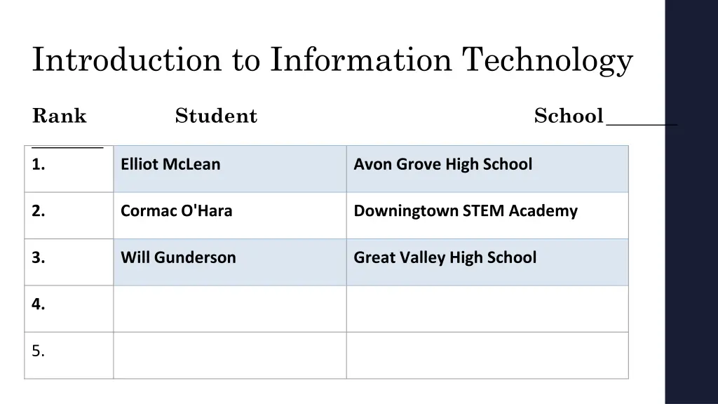 introduction to information technology