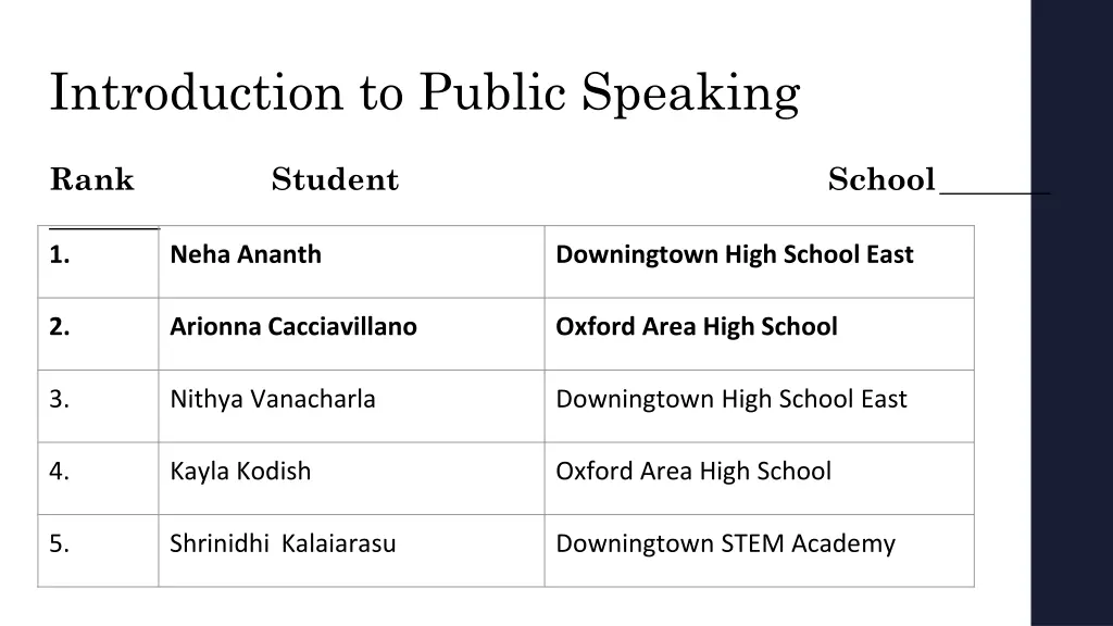 introduction to public speaking