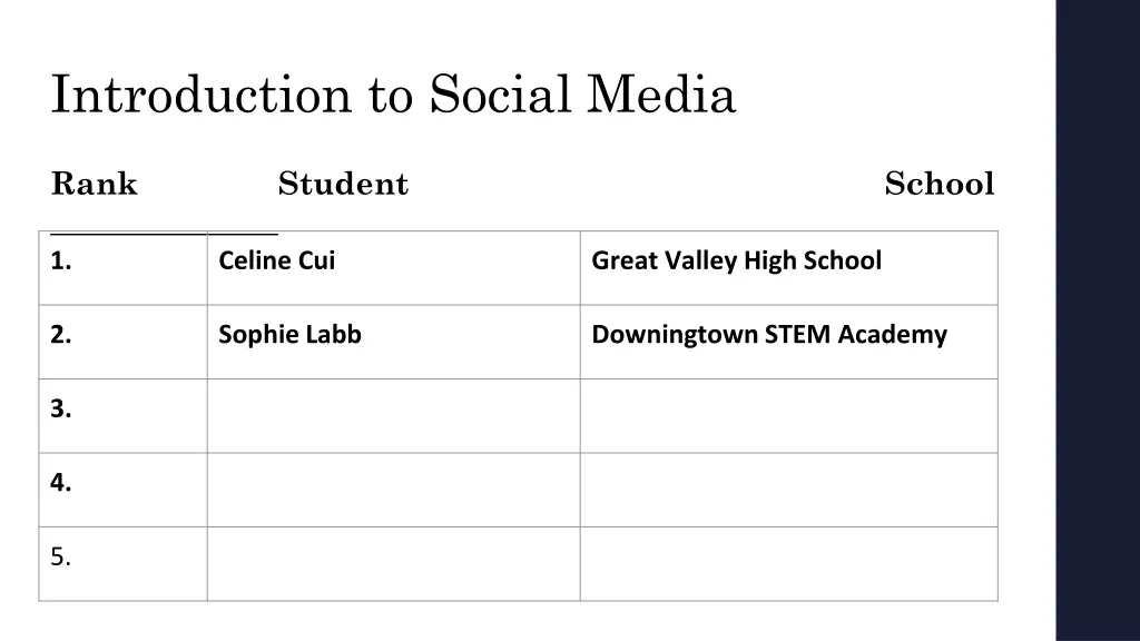 introduction to social media