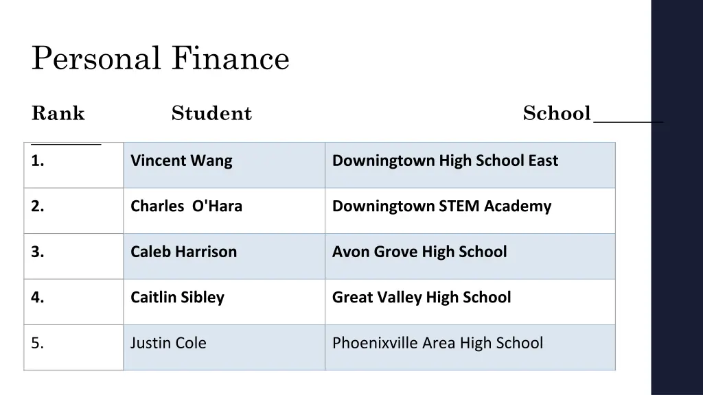 personal finance