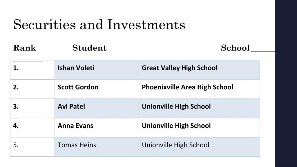 securities and investments