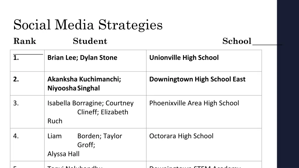 social media strategies rank student