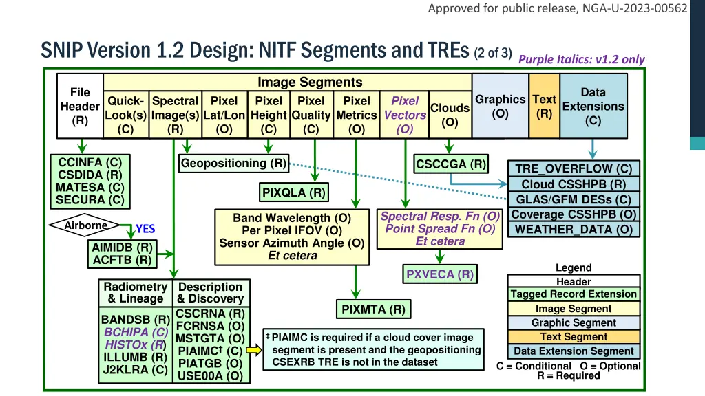 approved for public release nga u 2023 00562 3