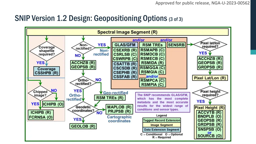 approved for public release nga u 2023 00562 4