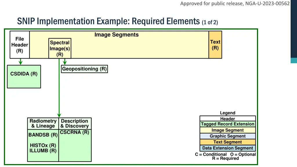 approved for public release nga u 2023 00562 7