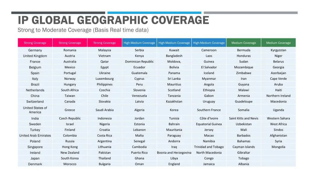 ip global geographic coverage strong to moderate