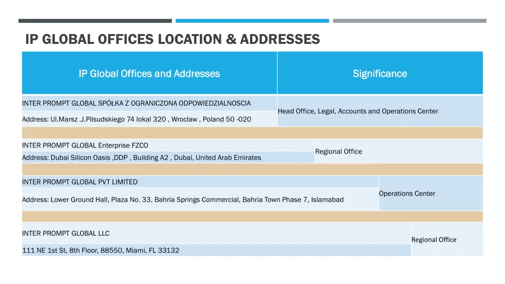 ip global offices location addresses