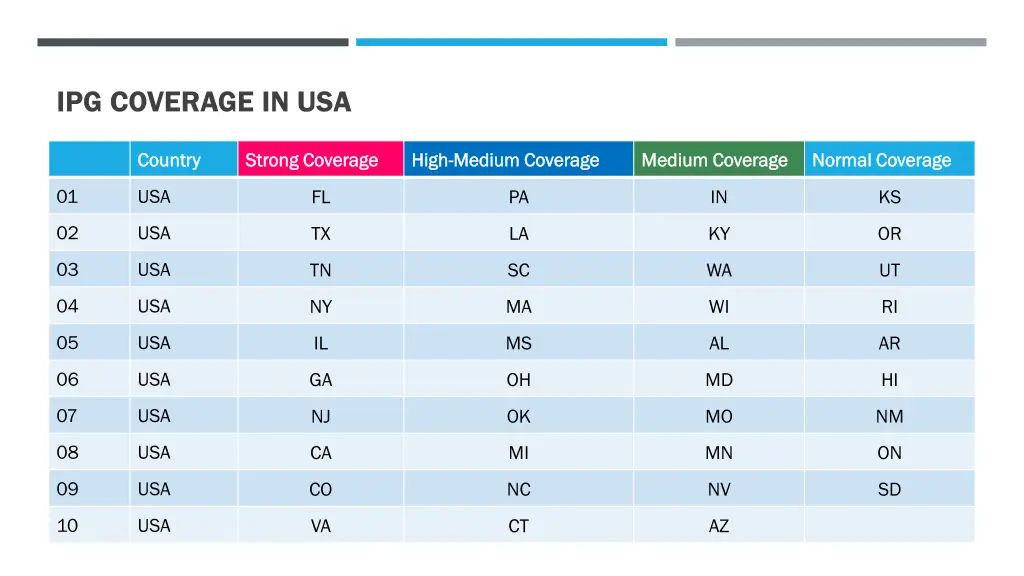 ipg coverage in usa 1