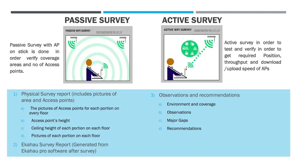 passive survey active survey