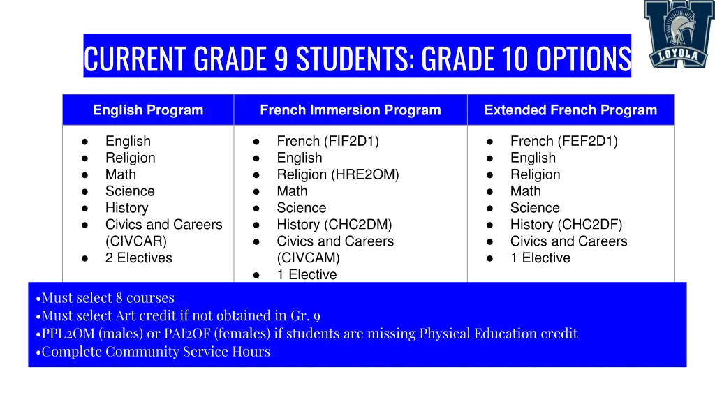 current grade 9 students grade 10 options