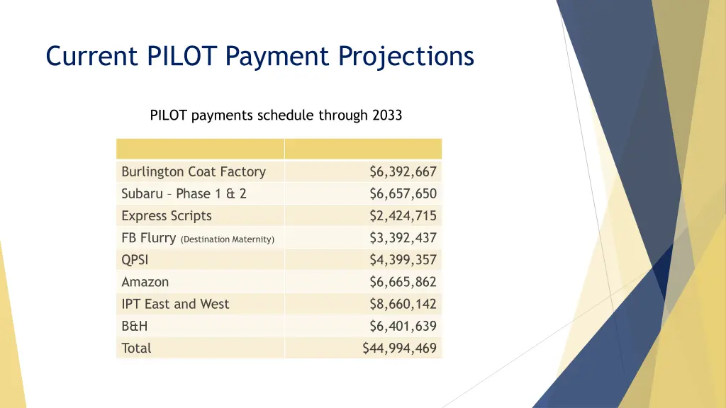 current pilot payment projections