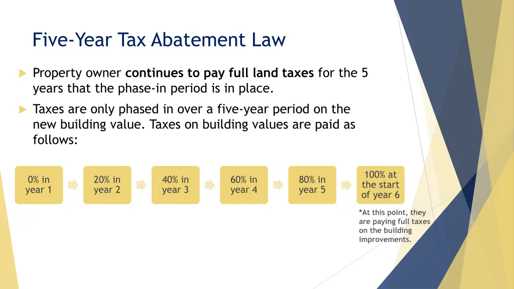 five year tax abatement law