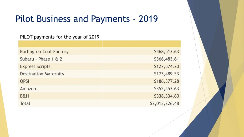 pilot business and payments 2019