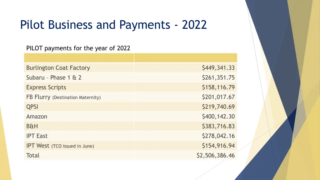 pilot business and payments 2022