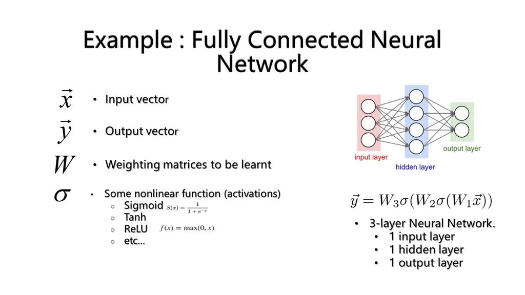 example fully connected neural network