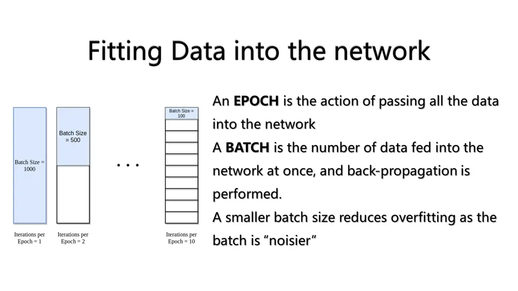 fitting data into the network