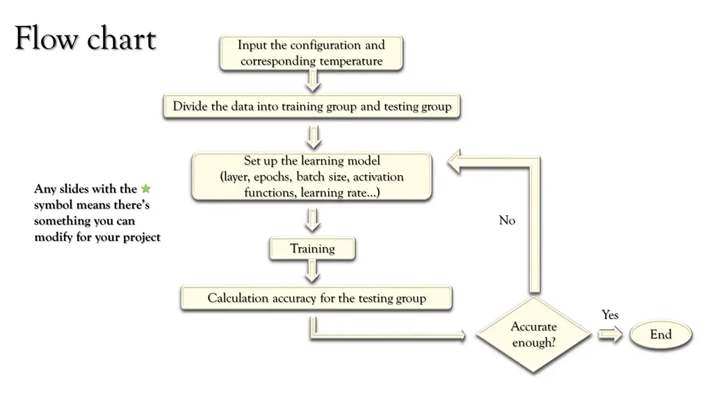 flow chart