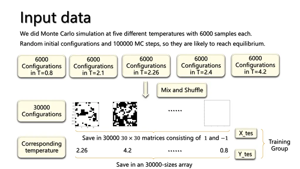 input data