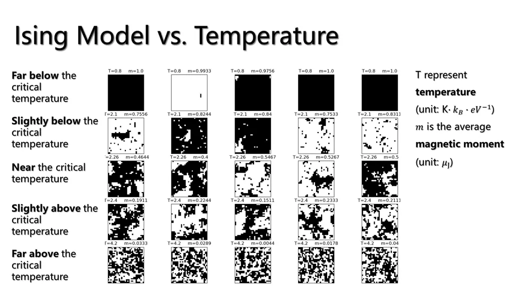 ising model vs temperature