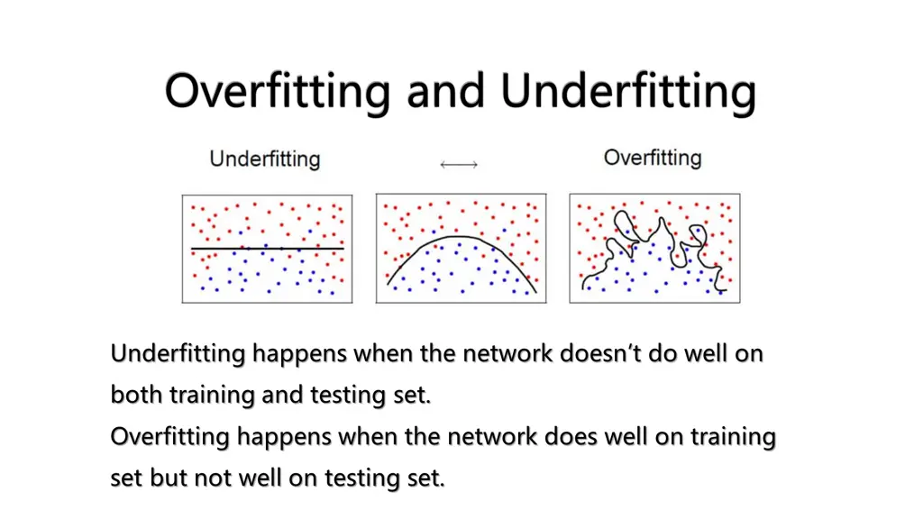 overfitting and underfitting