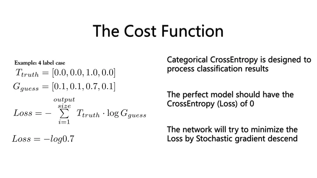 the cost function