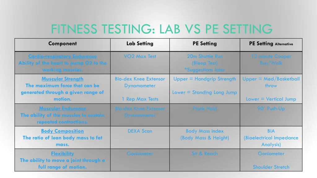 fitness testing lab vs pe setting