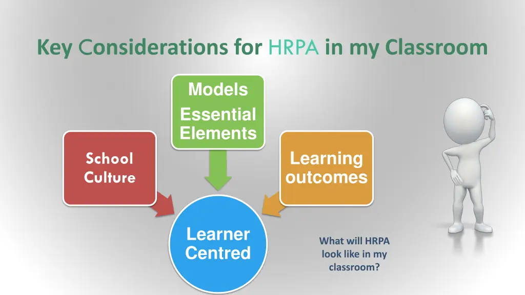 key c onsiderations for hrpa in my classroom