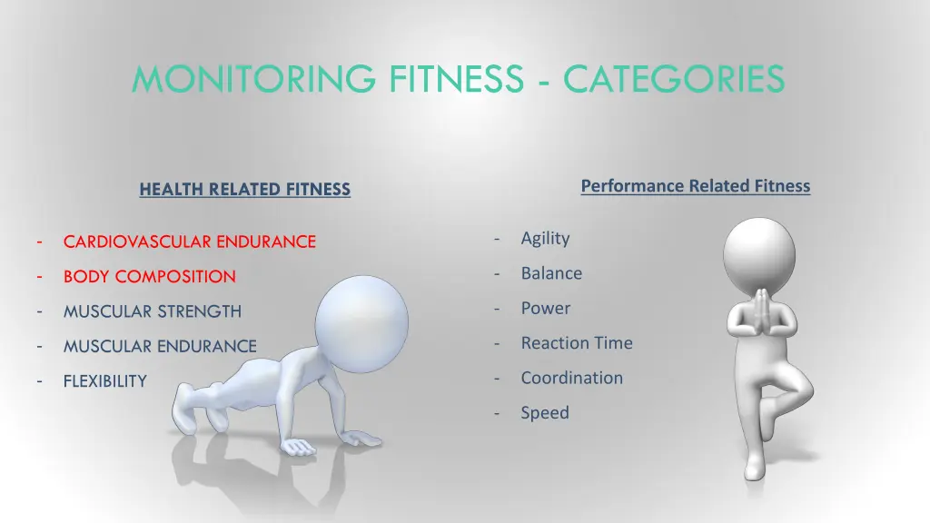 monitoring fitness categories