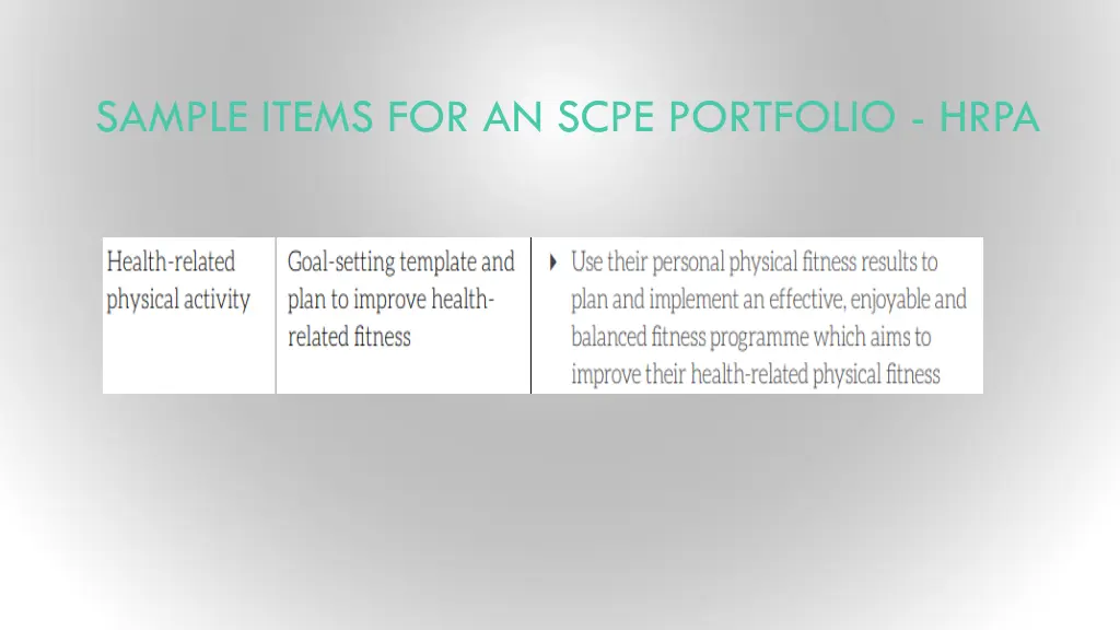 sample items for an scpe portfolio hrpa