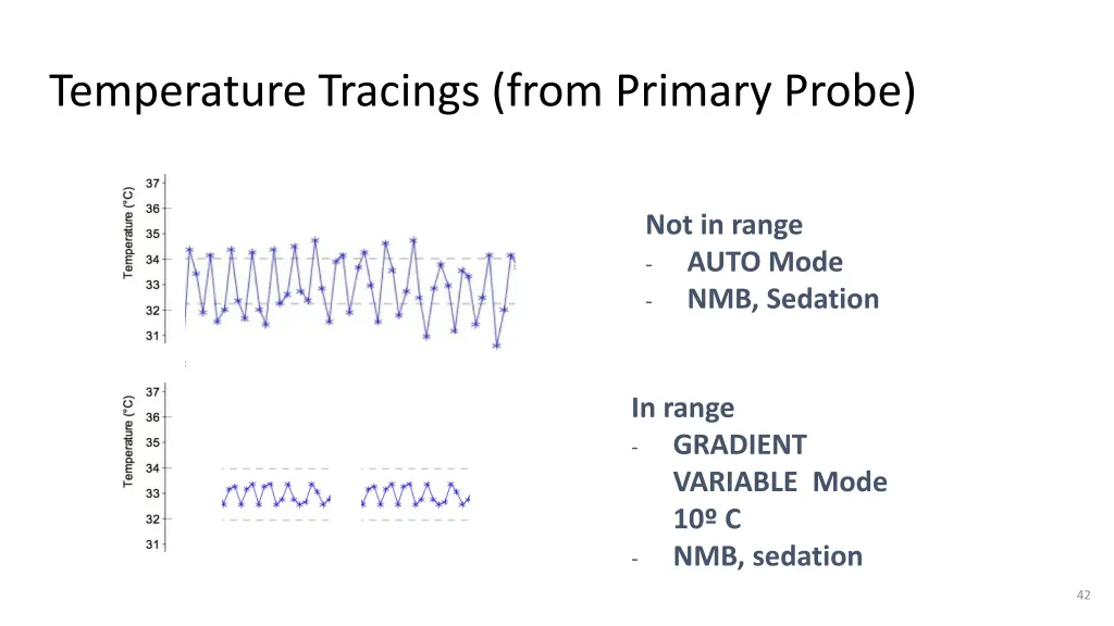 temperature tracings from primary probe