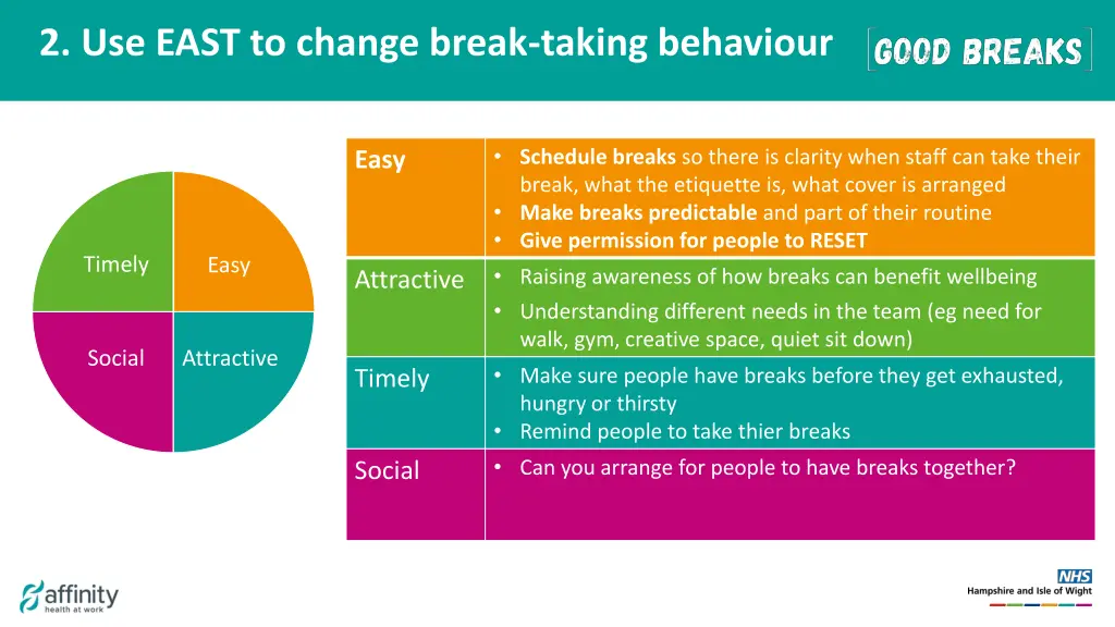 2 use east to change break taking behaviour