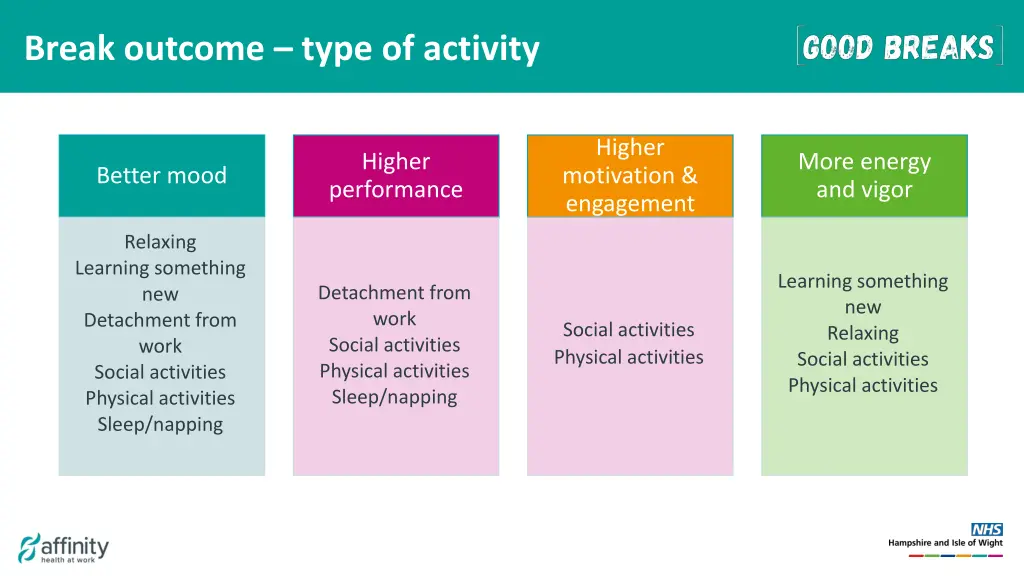 break outcome type of activity