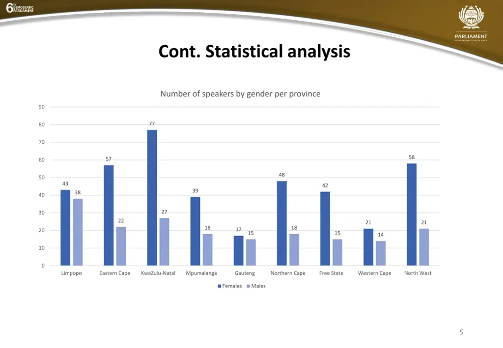 cont statistical analysis