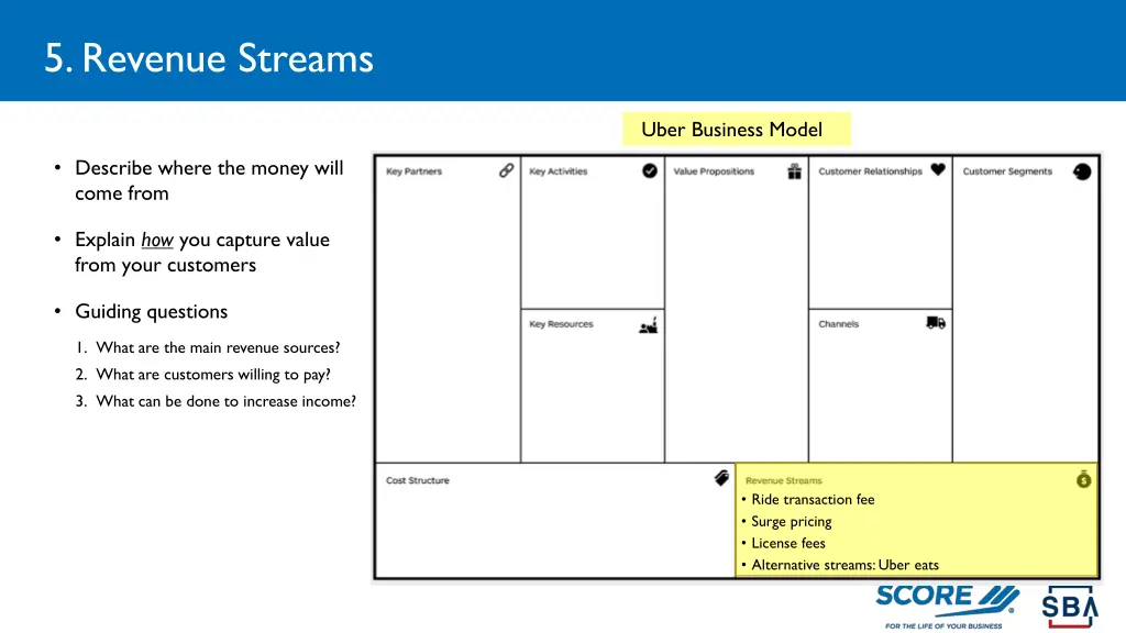 5 revenue streams 1