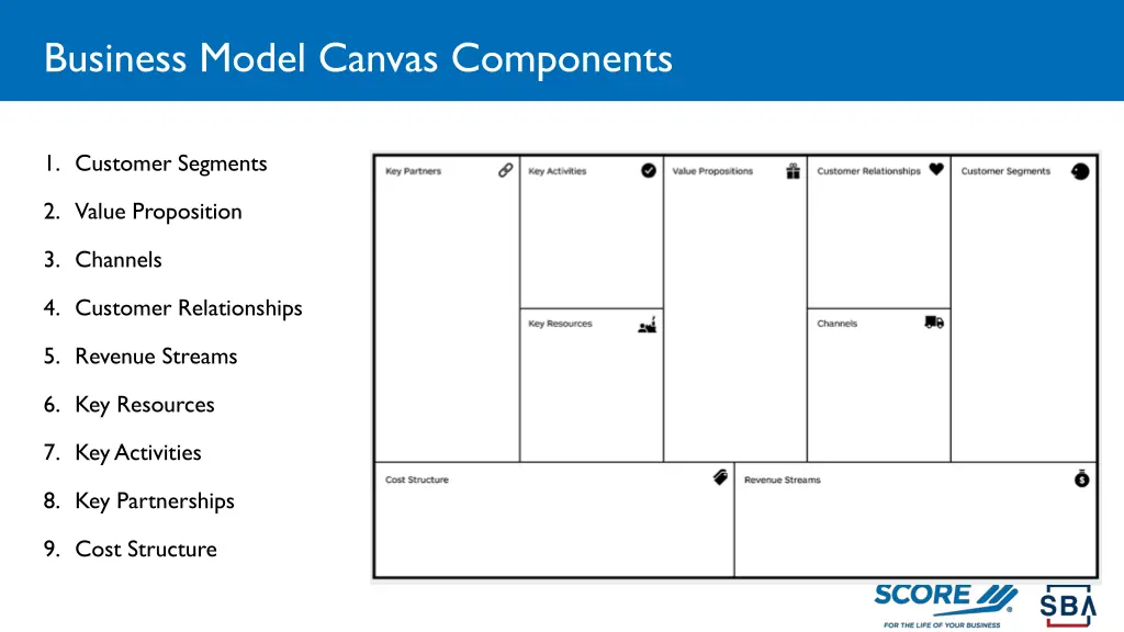 business model canvas components